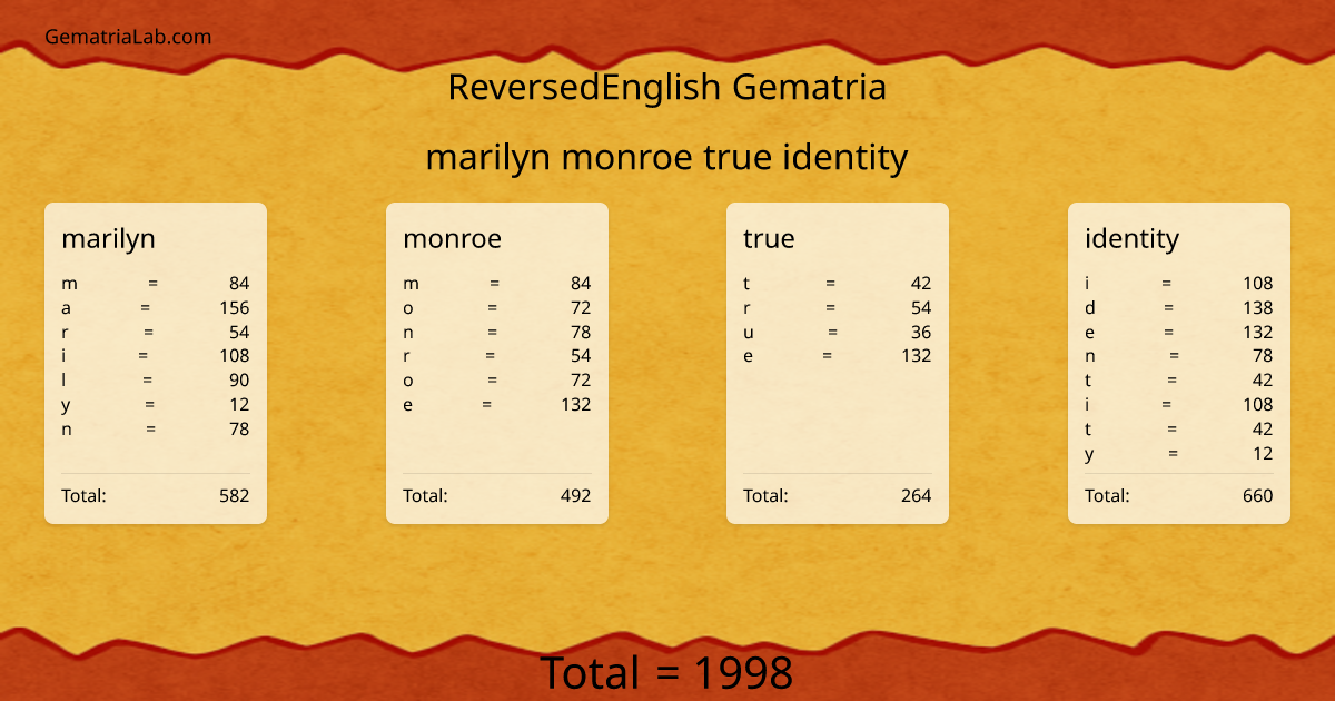 marilyn monroe true identity in reversedEnglish Gematria